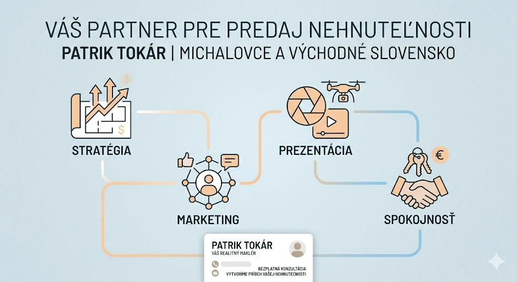 Ako sme predali byt na Hlaváčovej v Michalovciach o 15 000 € drahšie? Majiteľ zarobil viac a realitka tiež! 10 Prehľadná grafika znázorňujúca stratégiu, marketing a spokojnosť, ktorú získa každý byt na predaj pod Patrikovým vedením.